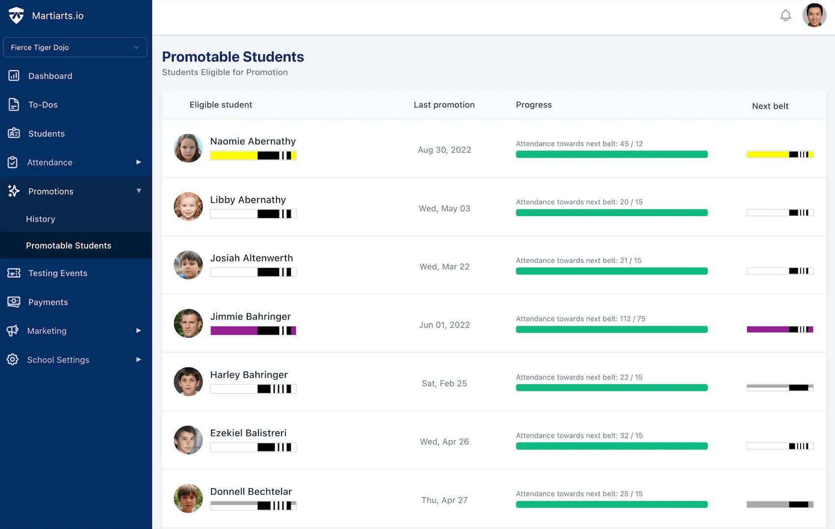 list of students eligible for promotion