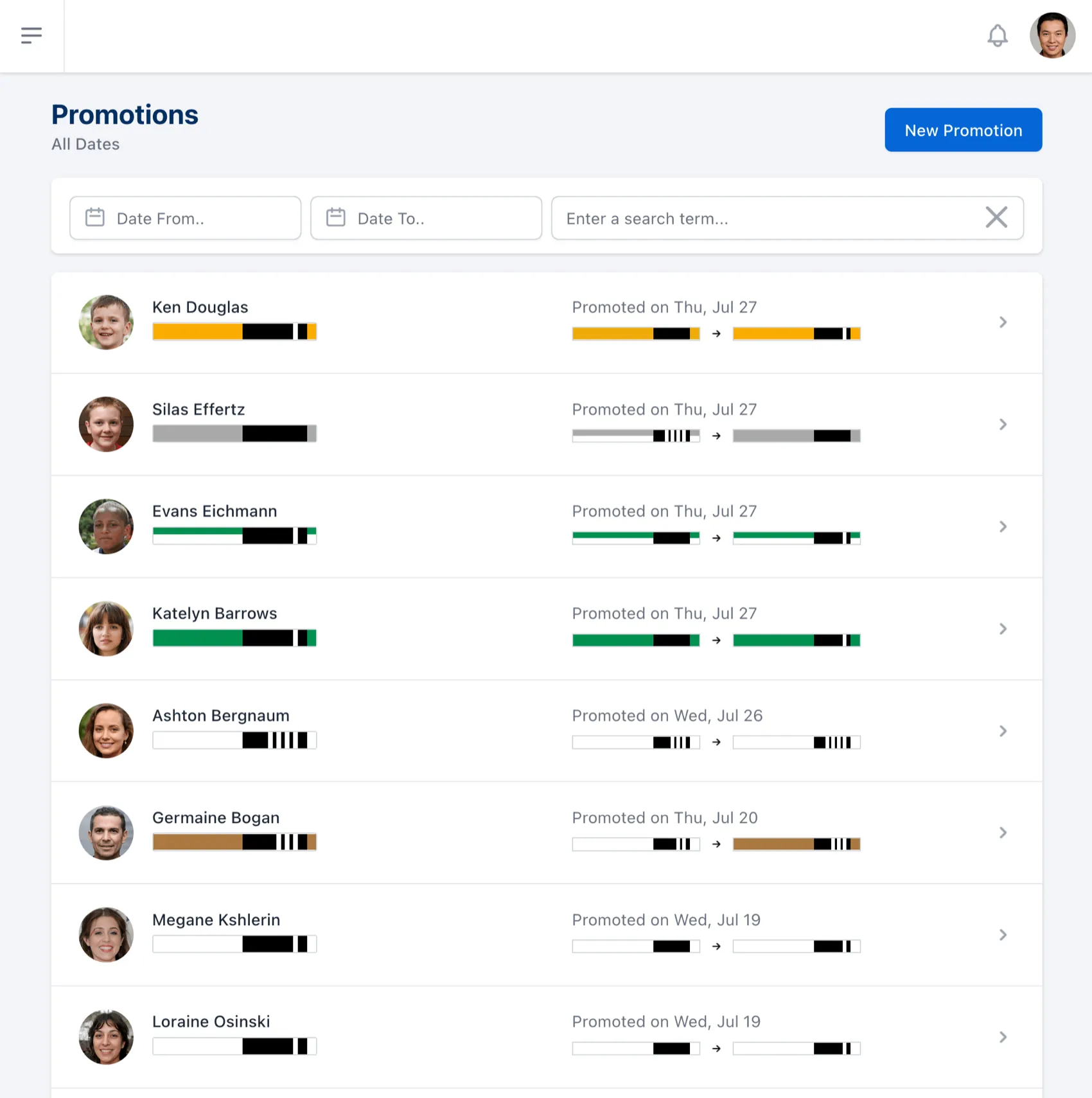 list of the school's previous promotions