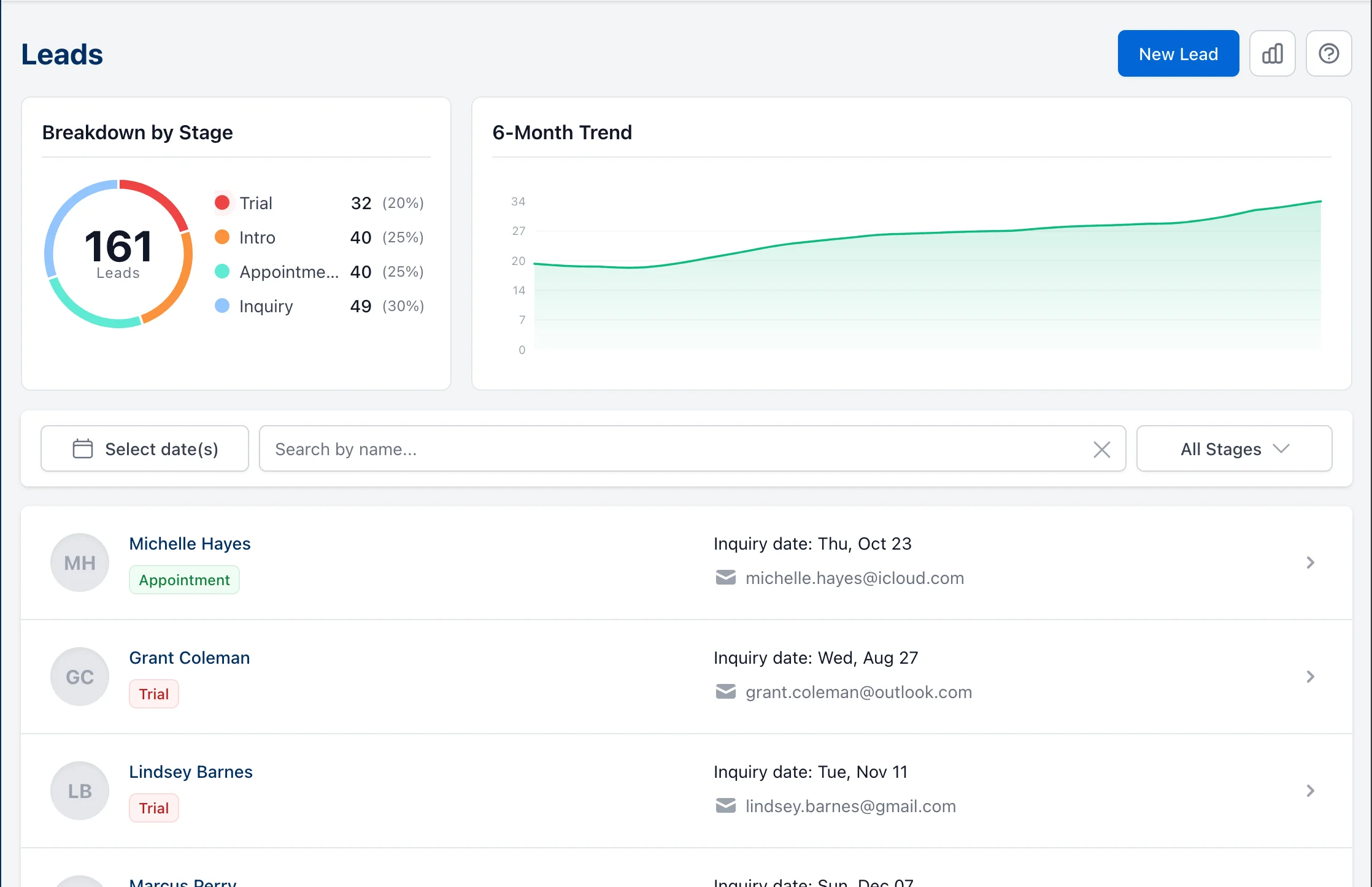 martial arts CRM lead pipeline dashboard with stages and growth trend